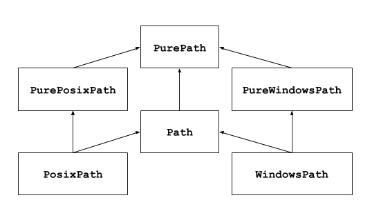 ../../_images/pathlib-inheritance.png