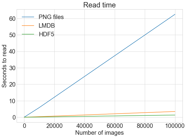 read-many-image