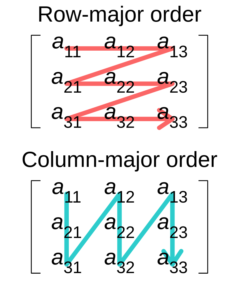 How to Split a Python List or Iterable Into Chunks | Articles about ...