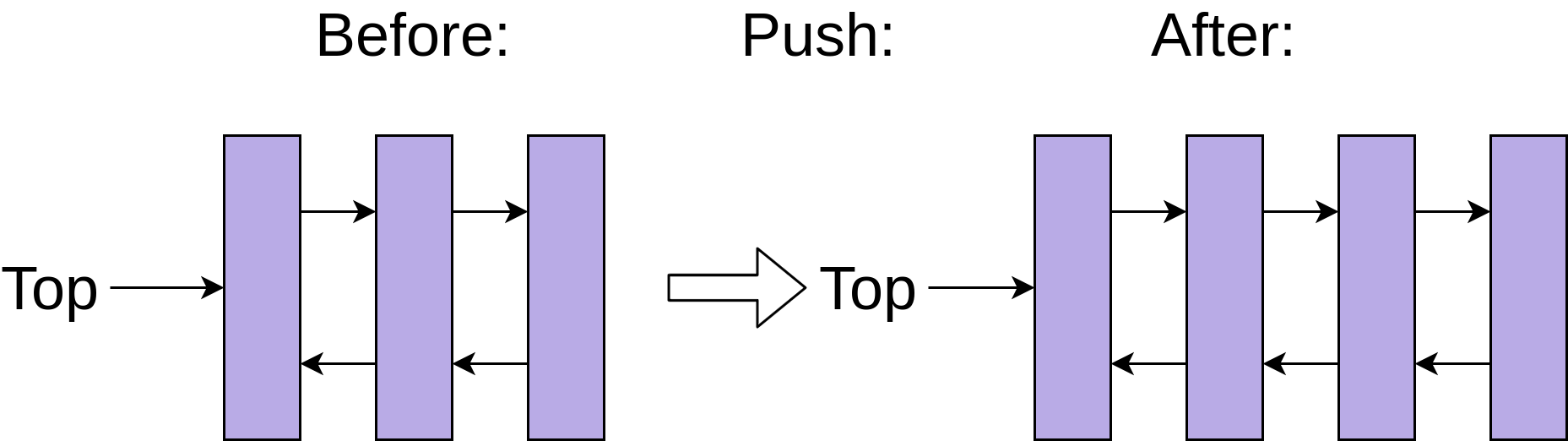 Memory structure of a deque pushing a new element